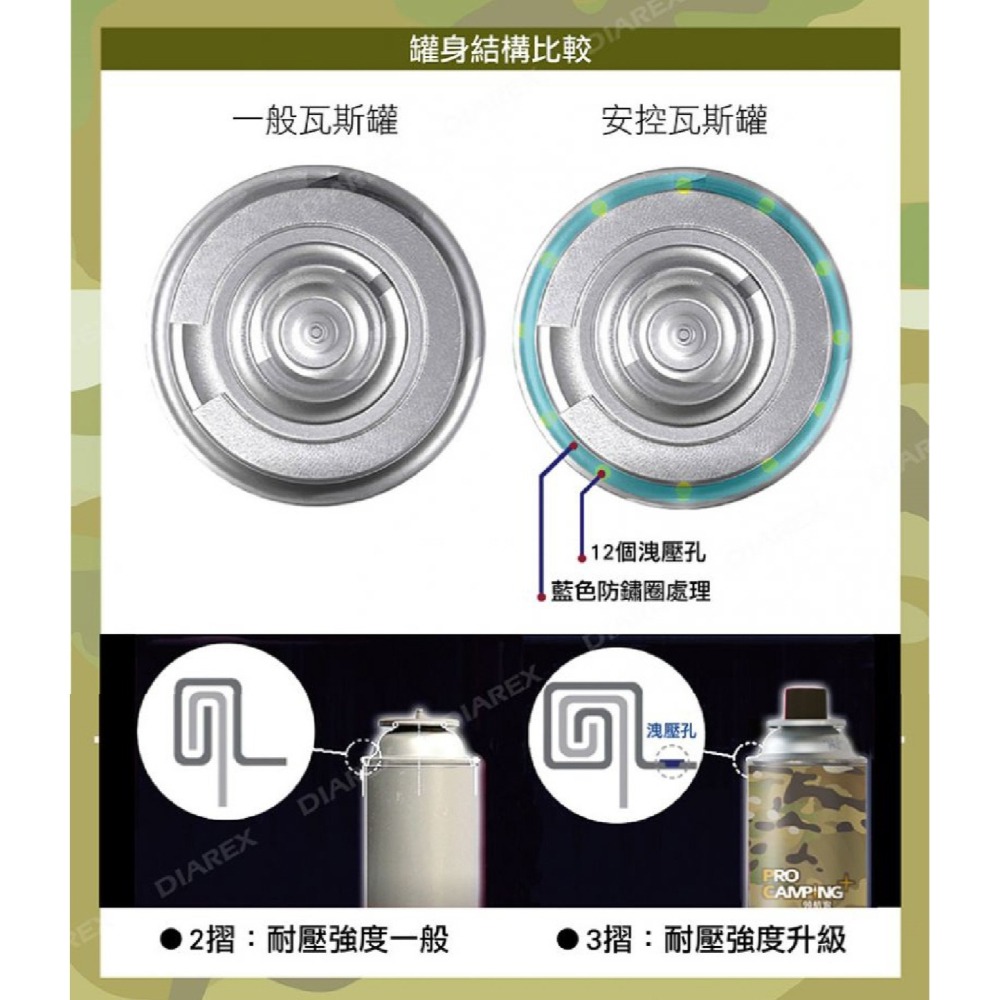 領航家 安控瓦斯罐250g（3罐）通用瓦斯罐 卡式瓦斯爐 噴燈 露營 烤肉 野餐 小玩家露營用品-細節圖5