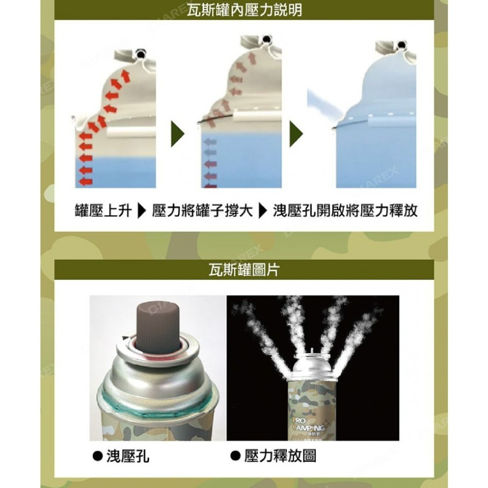 領航家 安控瓦斯罐250g（3罐）通用瓦斯罐 卡式瓦斯爐 噴燈 露營 烤肉 野餐 小玩家露營用品-細節圖4