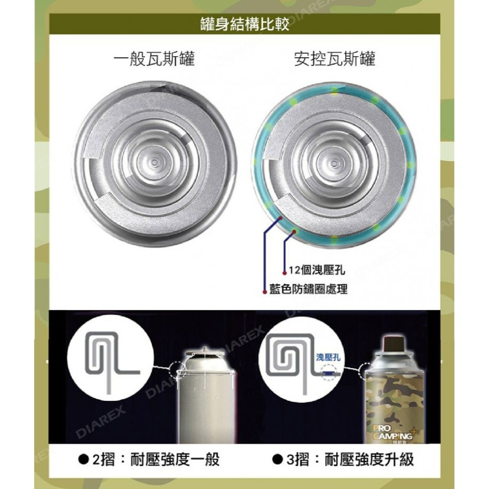 領航家 安控瓦斯罐250g（3罐）通用瓦斯罐 卡式瓦斯爐 噴燈 露營 烤肉 野餐 小玩家露營用品-細節圖5