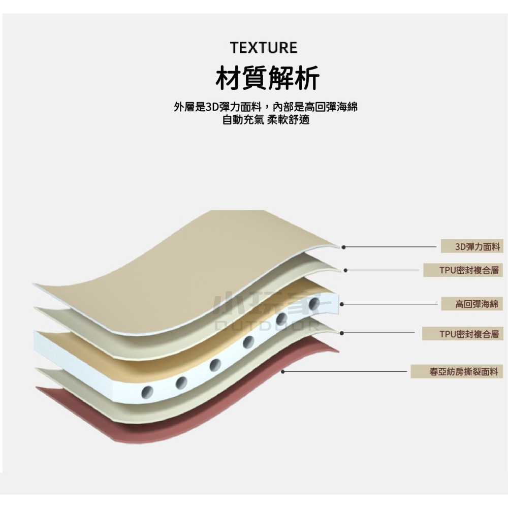 NOBANA 3D海綿自動充氣枕 充氣枕 自動充氣枕 戶外枕 露營枕 高回彈海綿 午睡枕 枕頭 小玩家露營用品-細節圖2