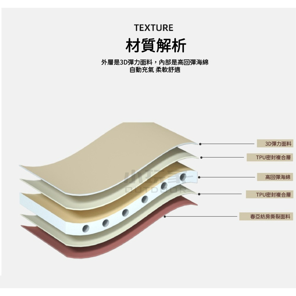 NOBANA 3D海綿自動充氣枕 充氣枕 自動充氣枕 戶外枕 露營枕 高回彈海綿 午睡枕 枕頭 小玩家露營用品-細節圖2