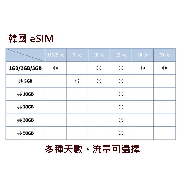 【168JAPAN】韓國代購 上網 網卡 天數 4G高速上網 SKT電信 隨掃即用 免換卡 多規格請聊聊詢問-細節圖2