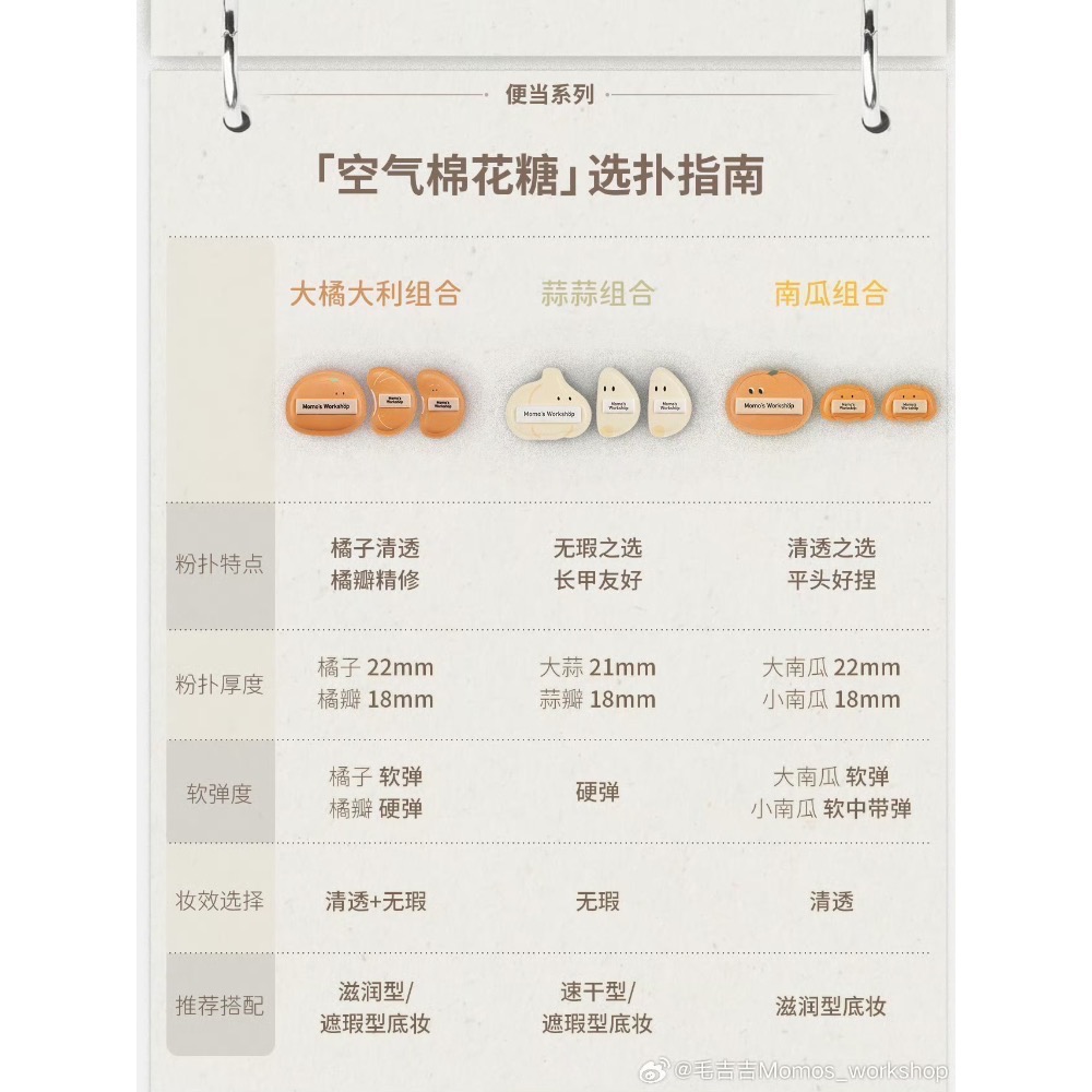 毛吉吉Momo＇s Workshop便當系列粉撲 不易吃粉定妝打造柔焦妝效-細節圖3