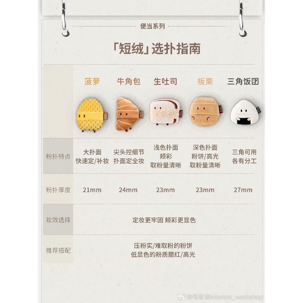 毛吉吉Momo＇s Workshop便當系列粉撲 不易吃粉定妝打造柔焦妝效-細節圖4