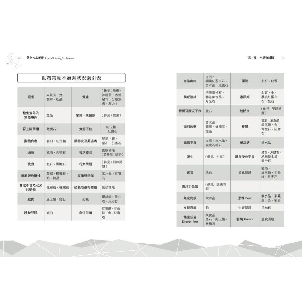魏啥麻-《書》動物水晶療癒：運用30種常見水晶療癒動物身心靈 Crystal Healing for Animals-細節圖9