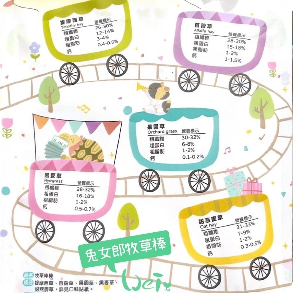 魏啥麻-兔女郎 果園草牧草棒棒 7入 (含菊苣纖維(益生元) 純草無添加)(兔 天竺鼠 龍貓可)-細節圖8