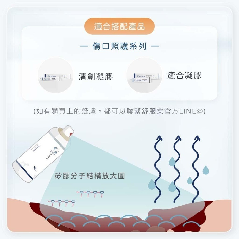 魏啥麻-舒服樂 動物皮膚專用噴劑 70ml  (寵物傷口照護系列) 防潑水 隔離保護 透氣不悶熱-細節圖9