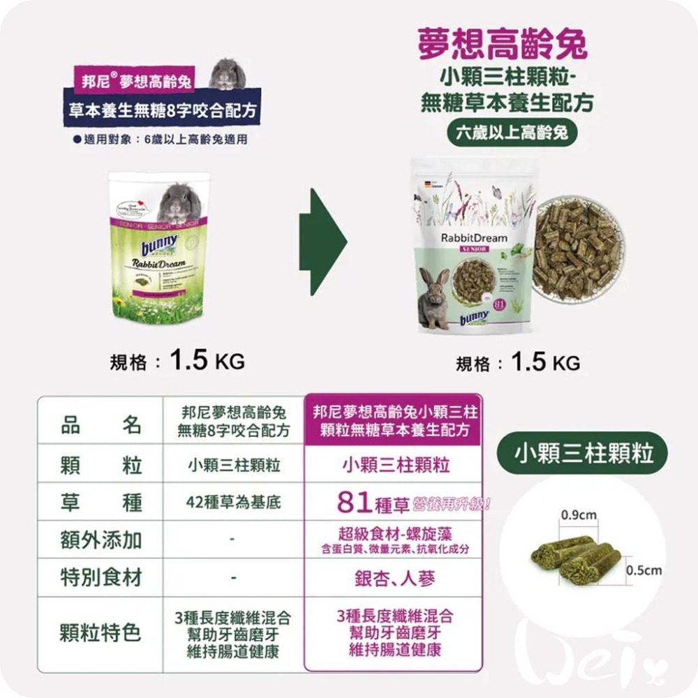 魏啥麻-Bunny德國邦尼高齡兔草本養生無糖配方(小顆三柱顆粒 81種草本 含螺旋藻 銀杏葉 人蔘根) 老兔飼料-細節圖3
