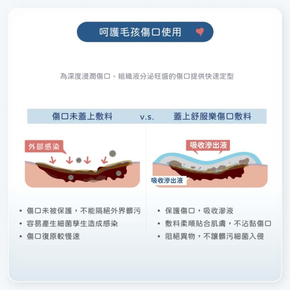 魏啥麻-舒服樂 高效傷口敷料 15x15cm單片 (寵物傷口照護系列)高吸收 不沾黏 不回滲-細節圖4
