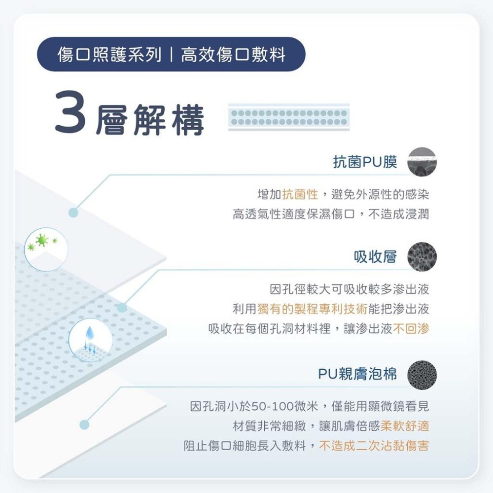 魏啥麻-舒服樂 高效傷口敷料 15x15cm單片 (寵物傷口照護系列)高吸收 不沾黏 不回滲-細節圖6