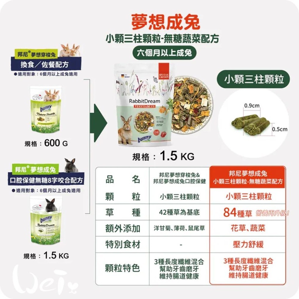 魏啥麻-德國邦尼Bunny成兔無糖蔬菜配方 (小顆三柱顆粒 84種草本 低鈣 含歐芹 防風草 蔬菜(6.2%))飼料-細節圖4