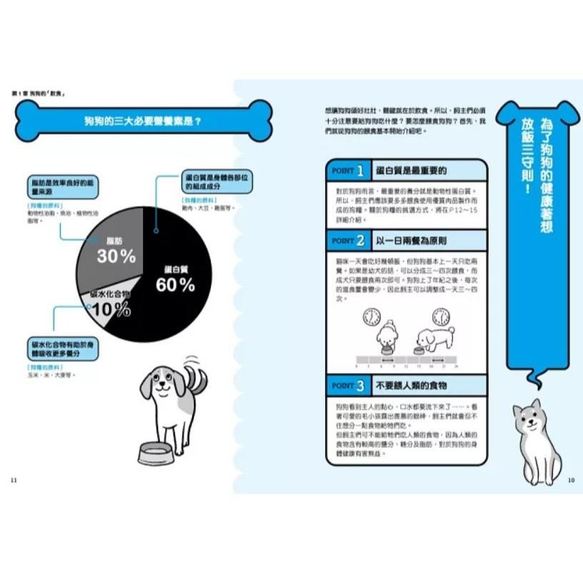 魏啥麻-《書》我家狗狗要長命百歲！狗狗的高品質健康生活寶典 イヌのカラダにいいこと事典-細節圖4