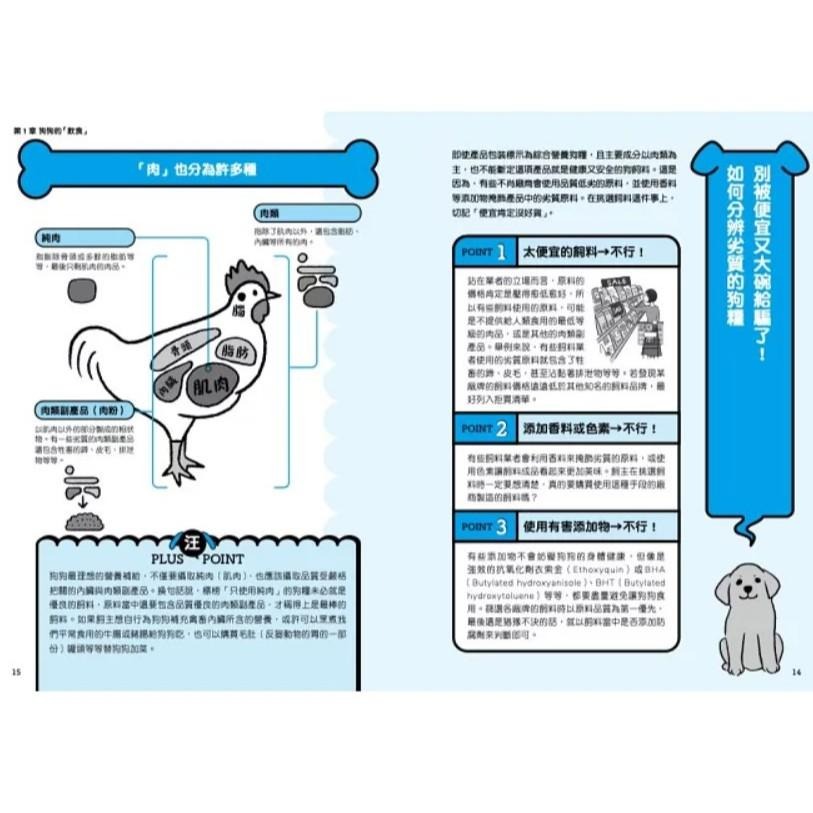 魏啥麻-《書》我家狗狗要長命百歲！狗狗的高品質健康生活寶典 イヌのカラダにいいこと事典-細節圖6