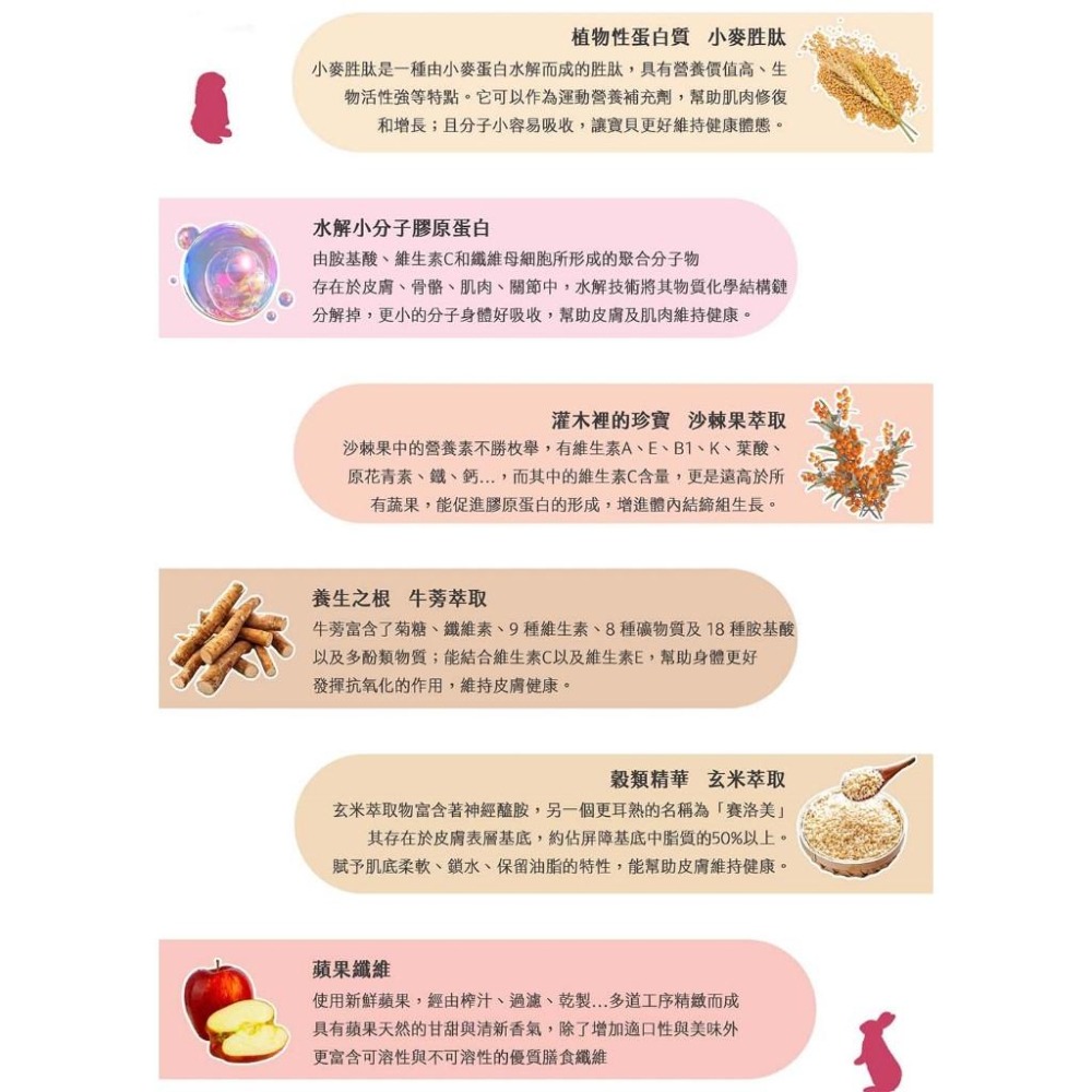 魏啥麻-牧草圓又圓 豐肌潤膚丸 (皮膚保健 小麥胜肽 水解膠原蛋白 沙棘果/玄米/牛蒡萃取)兔 天竺鼠保健品-細節圖3