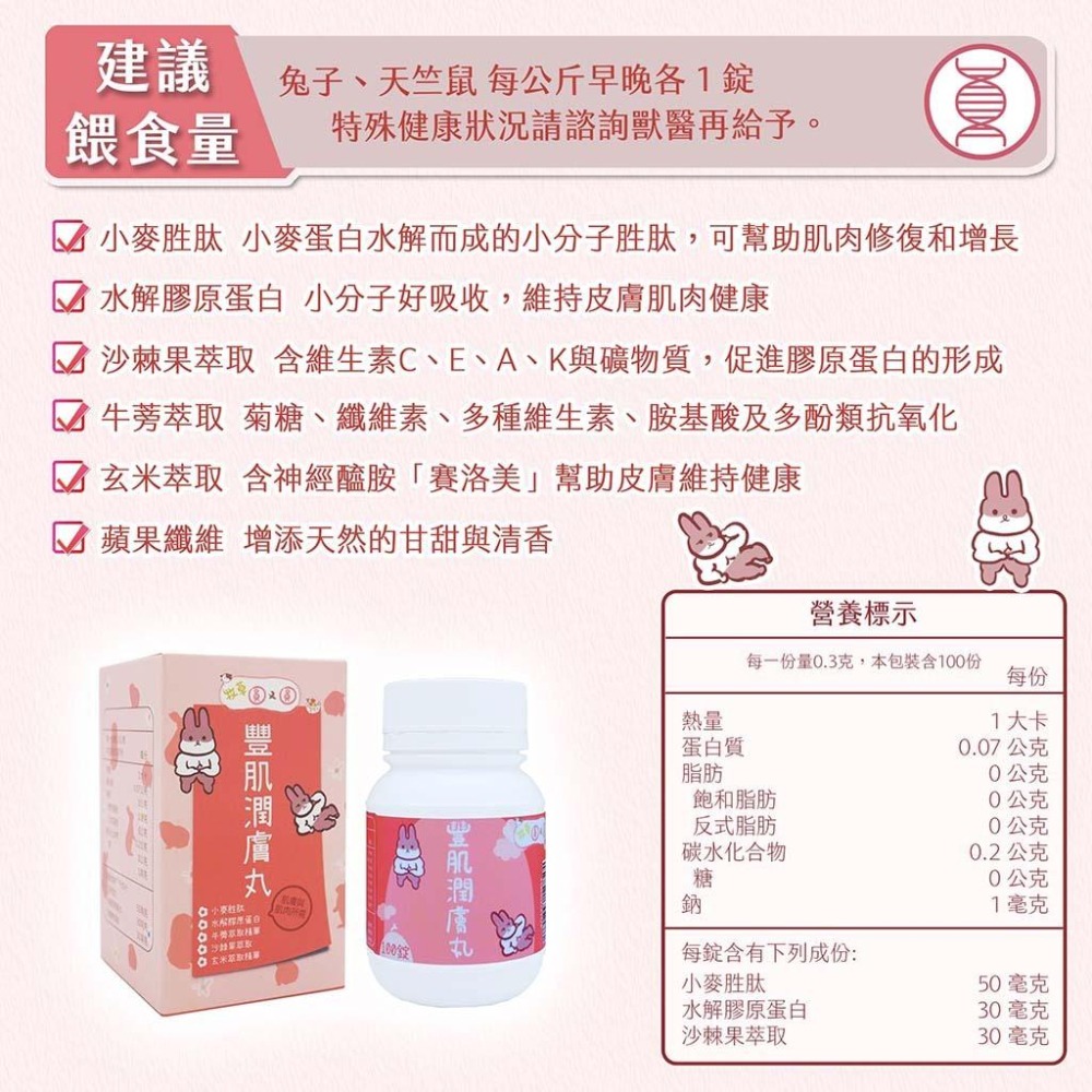 魏啥麻-牧草圓又圓 豐肌潤膚丸 (皮膚保健 小麥胜肽 水解膠原蛋白 沙棘果/玄米/牛蒡萃取)兔 天竺鼠保健品-細節圖4