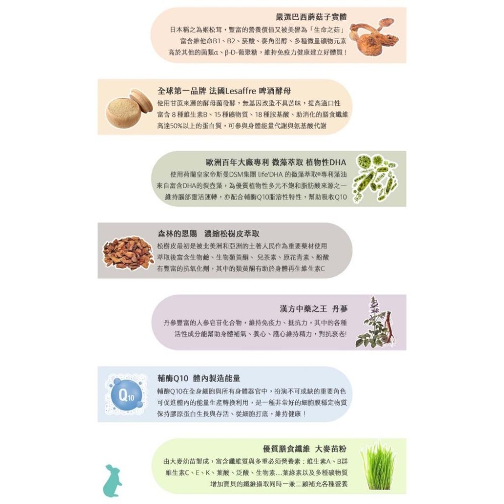 魏啥麻-牧草圓又圓 活力全開( 巴西蘑菇 微藻萃取 松樹皮萃取 丹蔘 輔酶Q10 大麥苗粉)兔 天竺鼠保健品-細節圖3