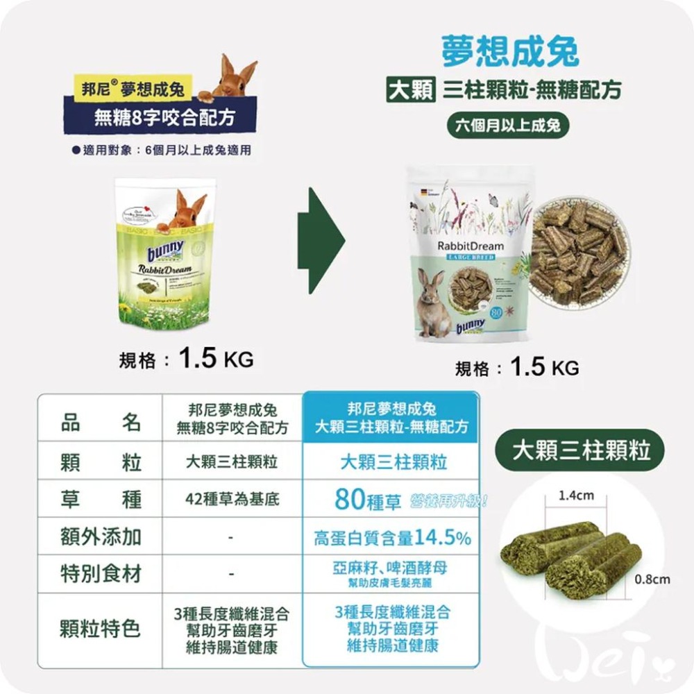 魏啥麻-Bunny德國邦尼成兔無糖配方1.5kg (大顆三柱顆粒 80種草本 含啤酒酵母 亞麻籽 茴香 蛋白高)兔飼料-細節圖3