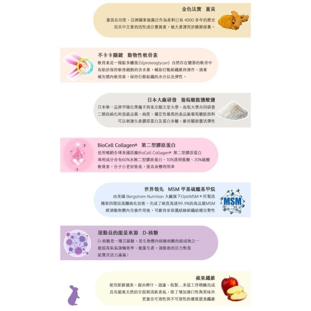 魏啥麻-牧草圓又圓 腿骨勇 (葡萄醣胺鹽酸鹽 MSM 鯊魚軟骨 雞胸軟骨萃取 D-核糖)兔 天竺鼠保健品-細節圖3