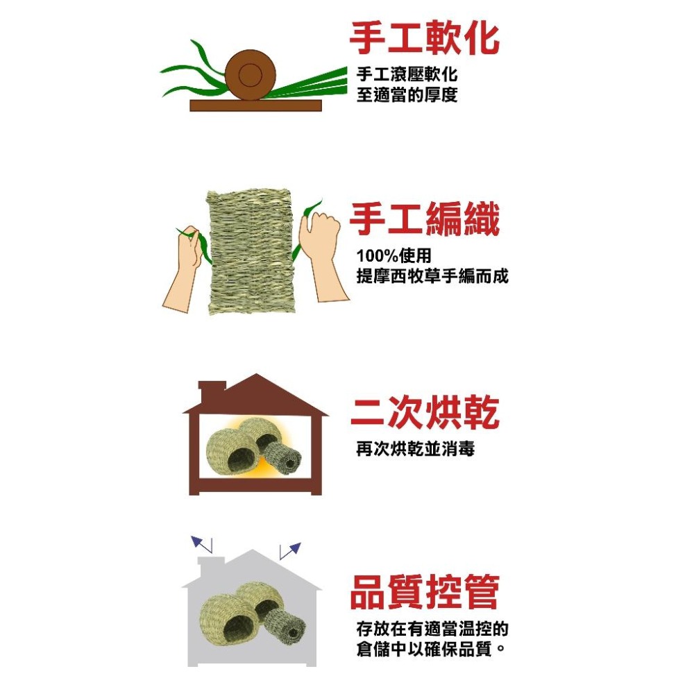 魏啥麻-OXBOW 兔子草窩 圓球 (提摩西草) 兔 天竺鼠 龍貓 (22.8x25.4x20.3cm)-細節圖4