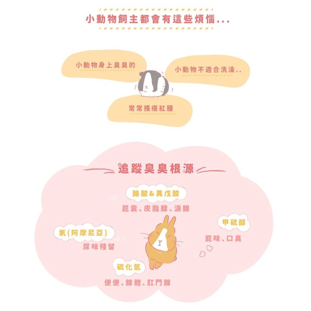 魏啥麻-光能淨 小動物身體護理清潔噴劑 60ml(寵物 兔 天竺鼠)-細節圖4