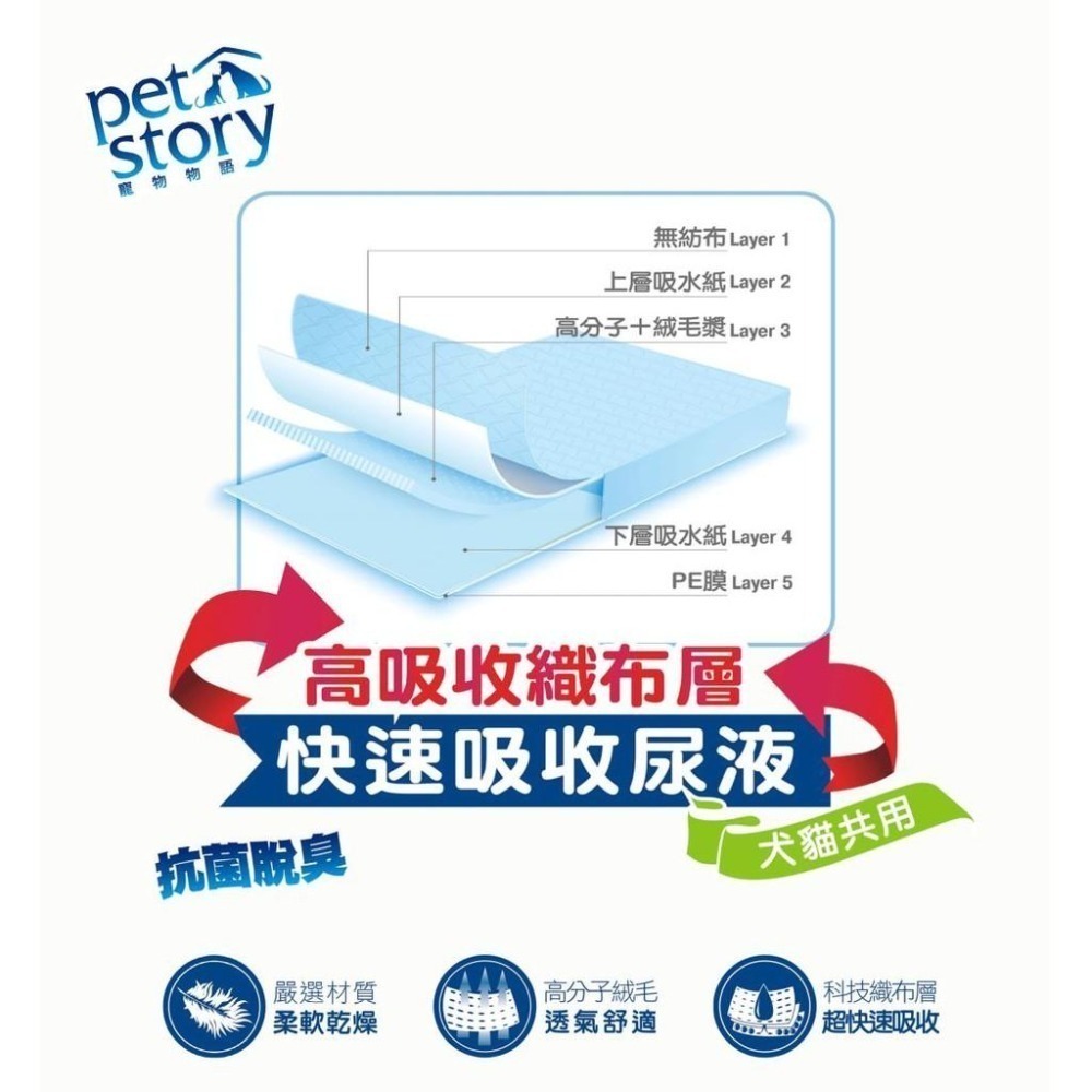 魏啥麻-寵物物語 pet story 經濟包尿布墊 S / M / L (每筆訂單最多2包(兔 天竺鼠)-細節圖2