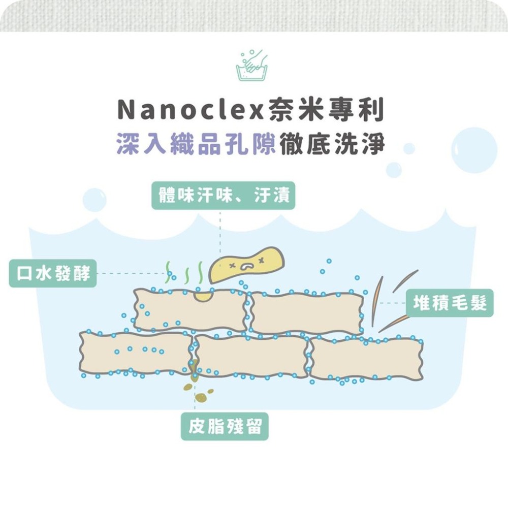 魏啥麻-光能淨 布類抗菌濃縮洗潔精 薰衣草300ml(兔 天竺鼠)-細節圖4