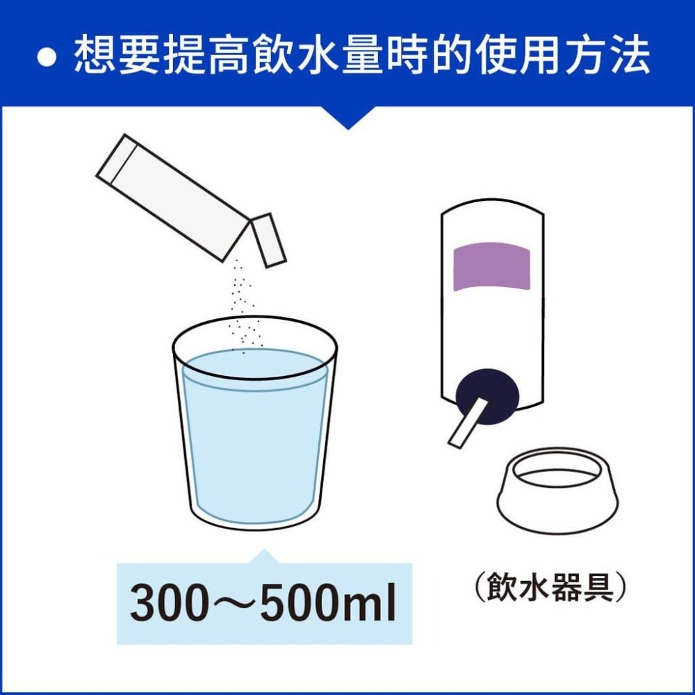 魏啥麻-(特價)日本WOOLY 寵兔之均衡飲料水 5入/袋 (電解質 水分)(含葡萄糖)兔 天竺鼠保健品-細節圖4