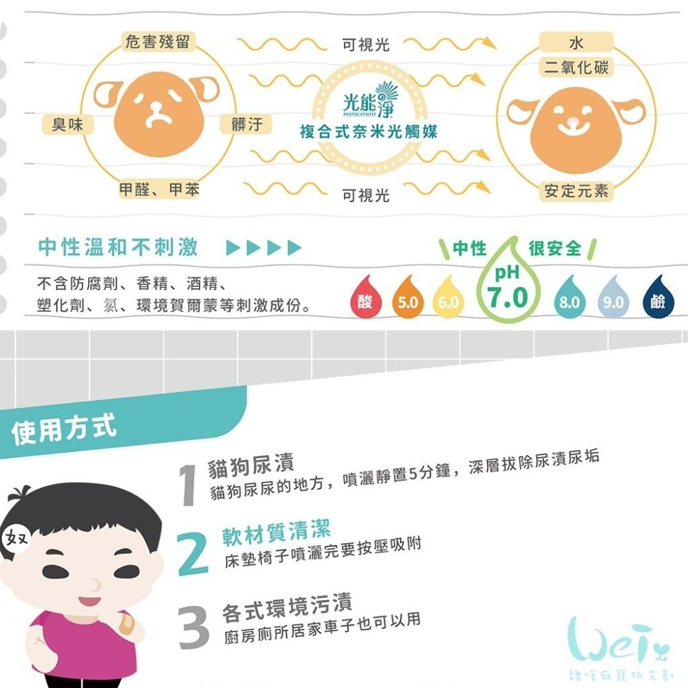 魏啥麻-光能淨 寵物環淨去污除臭噴劑 (環境清潔) 120ml/450ml(兔 天竺鼠)-細節圖4
