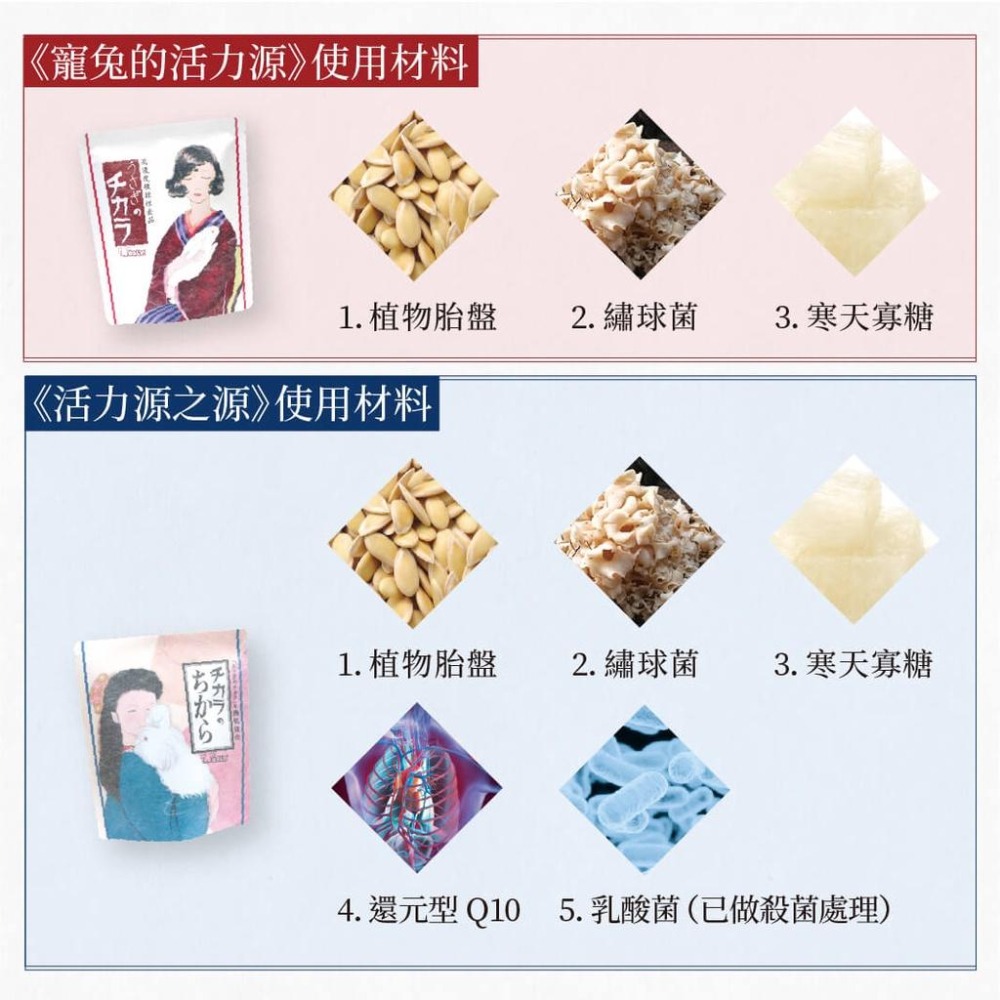 魏啥麻-日本WOOLY活力源之源 80錠/包 (全身機能性保健 比寵兔活力源高三倍濃度)兔 天竺鼠保健品-細節圖3