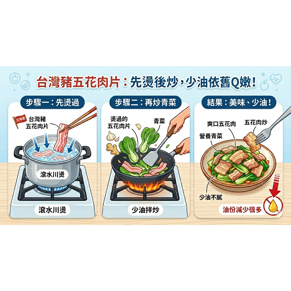 現貨|台灣豬五花原肉切片1kg/袋裝-細節圖3