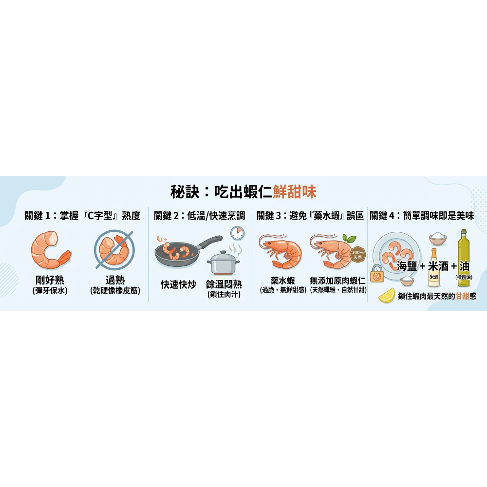 現貨|泰蝦仁 無澎發×無泡藥 原裝進口 泰國蝦仁 白蝦 手撥蝦仁/夾鏈袋包裝-細節圖2