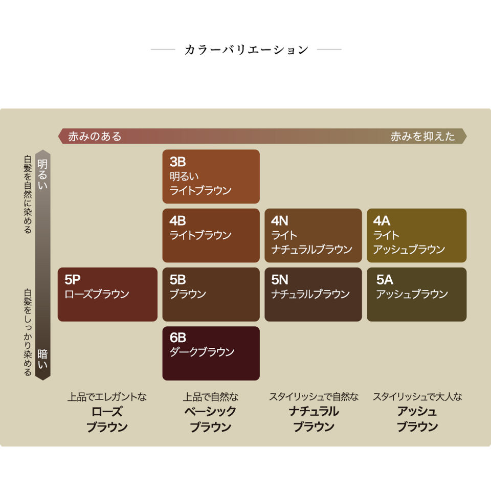 日本 Kanebo EVITA 白髮膠原保濕染髮劑-現貨-細節圖3