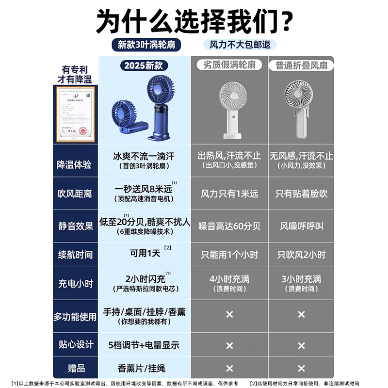迷你制冷風扇，高速渦輪增壓，手持風扇數顯挂脖，usb充電方便攜带折叠風扇。-細節圖3