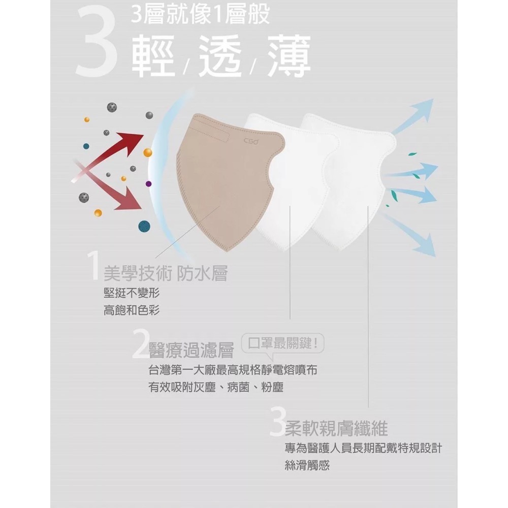 出清限量特價！【CSD】中衛醫療口罩 成人立體 3D Purely Nude 綜合款(30片/盒)-細節圖9