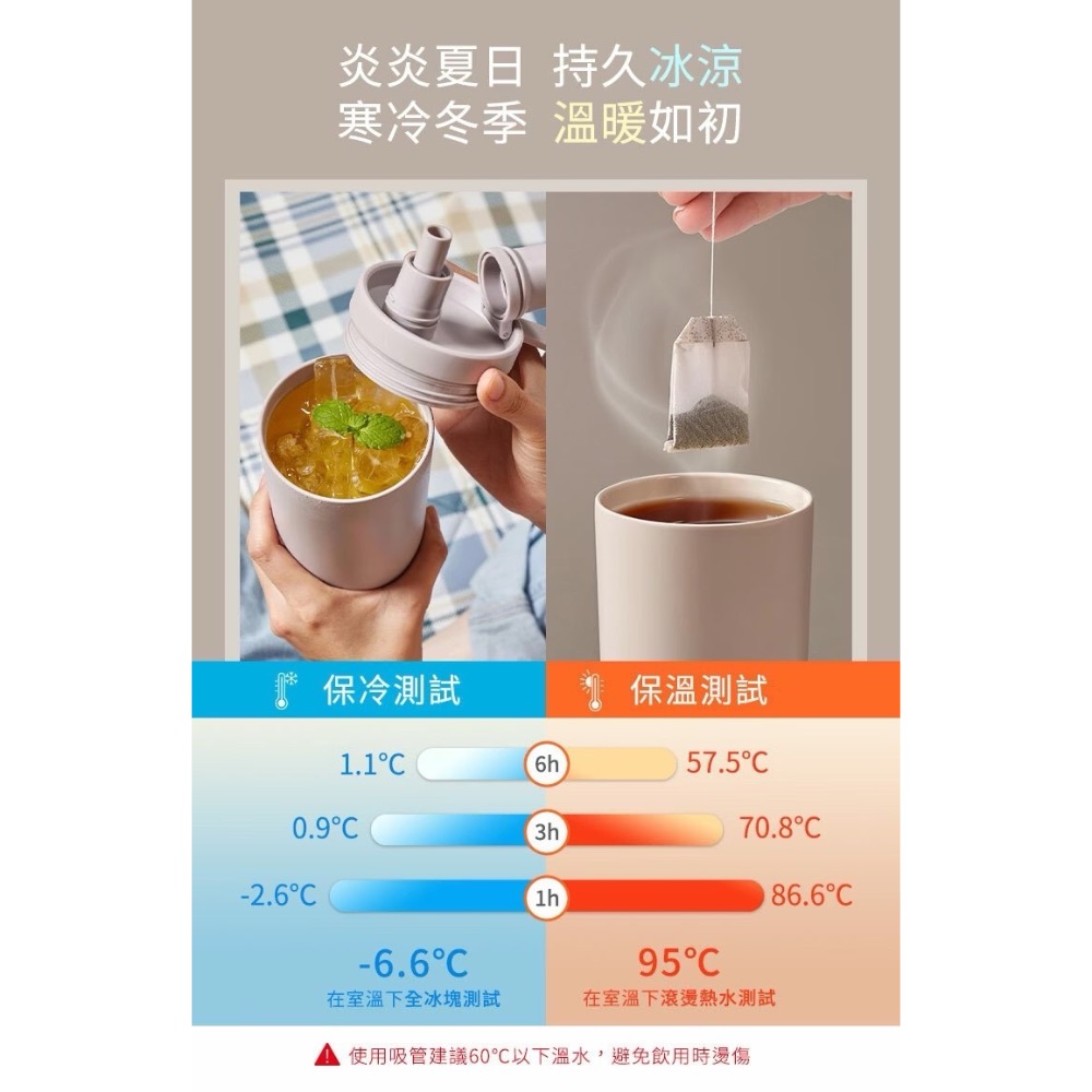 全新【BLACK HAMMER 雲霧紫色 鈦芯涼不鏽鋼保溫保冰吸管杯860ml】保溫杯/保溫瓶 $699/原價$1250-細節圖5