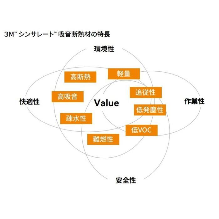【網路超市】最新款 3M Thinsulate /SM600l 吸音棉+3M 制震墊豪華套餐組 隔音棉斷熱棉 制震墊-細節圖6