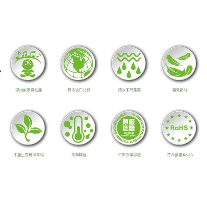 【網路超市】最新款 3M Thinsulate /SM600l 吸音棉+3M 制震墊豪華套餐組 隔音棉斷熱棉 制震墊-細節圖7