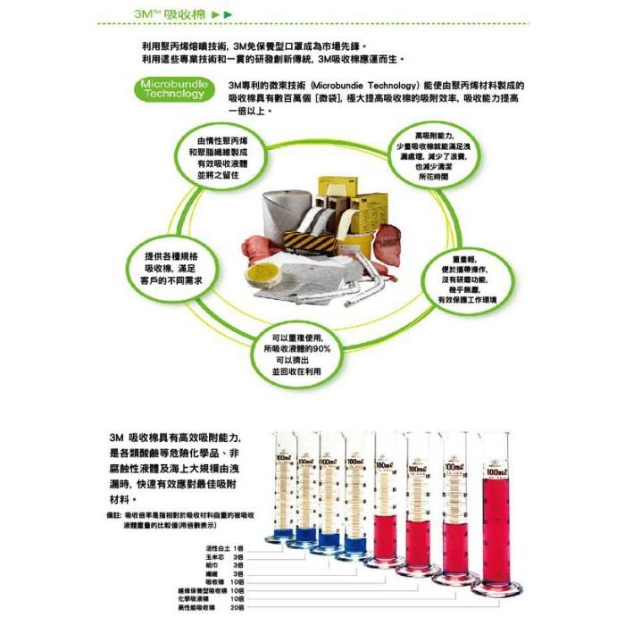 【網路超市】3M HP156 17 in x 19 in x 3/16 ft片狀高效能吸油棉 20倍吸收量 只吸油不吸水-細節圖2