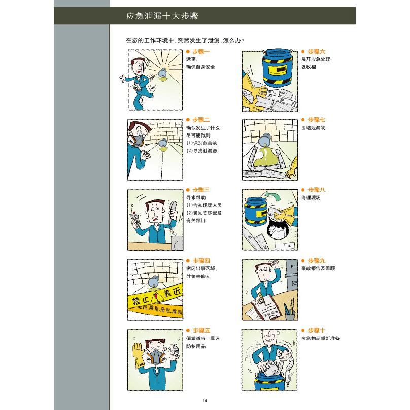 【網路超市】3M HP156 17 in x 19 in x 3/16 ft片狀高效能吸油棉 20倍吸收量 只吸油不吸水-細節圖4