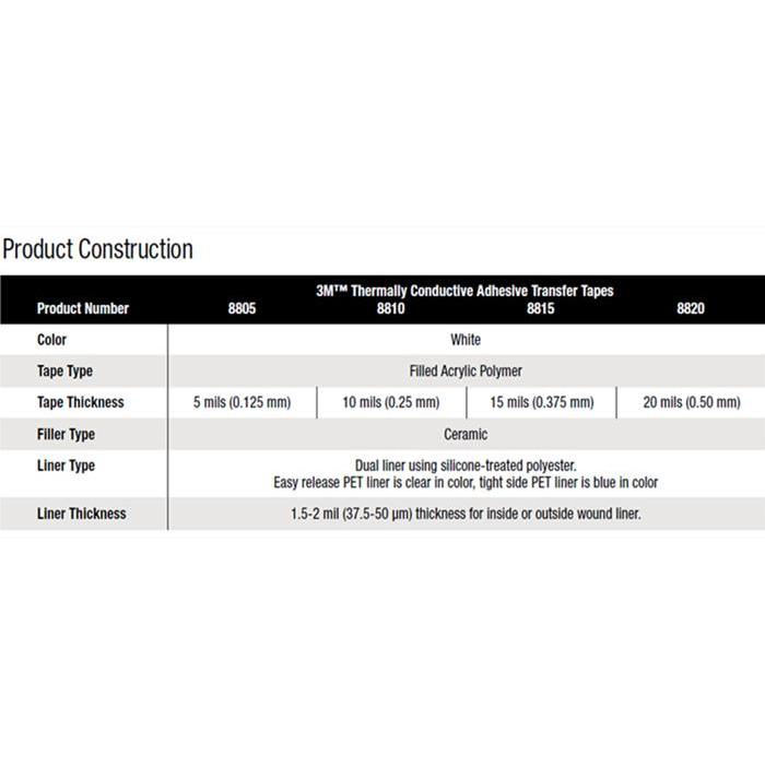 【網路超市】3M™ 導熱膠帶 8810粘性導熱雙面膠 頂級雙面導熱貼紙 大尺寸30*30mm特價25-細節圖3
