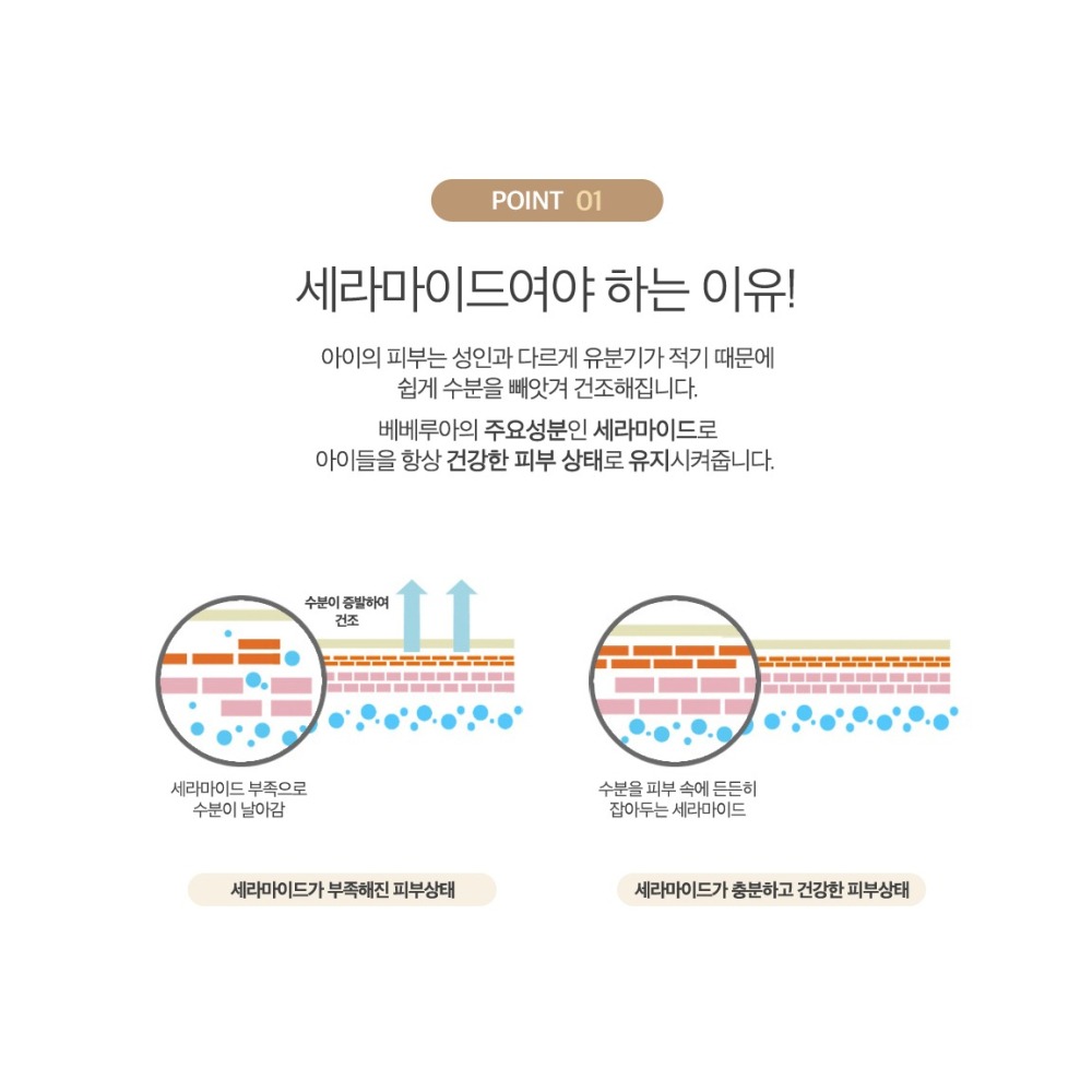 🔥異膚寶媽開發🔥韓國 BEBELUA 神經醯胺植萃保濕乳液500ml-細節圖5