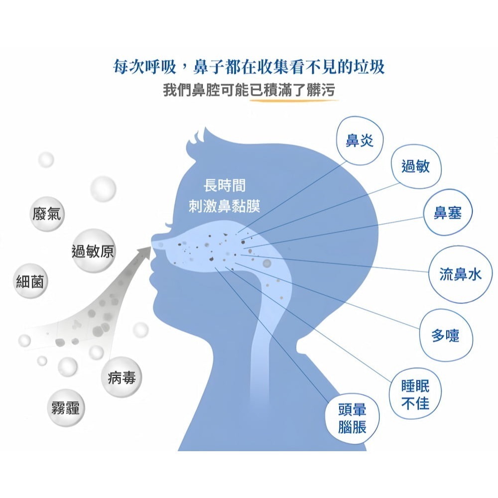 海沛舒 hypersoo 洗鼻器 Nasal Washer 300ml/海沛舒洗鼻鹽 自海洋 呵護鼻腔-細節圖3