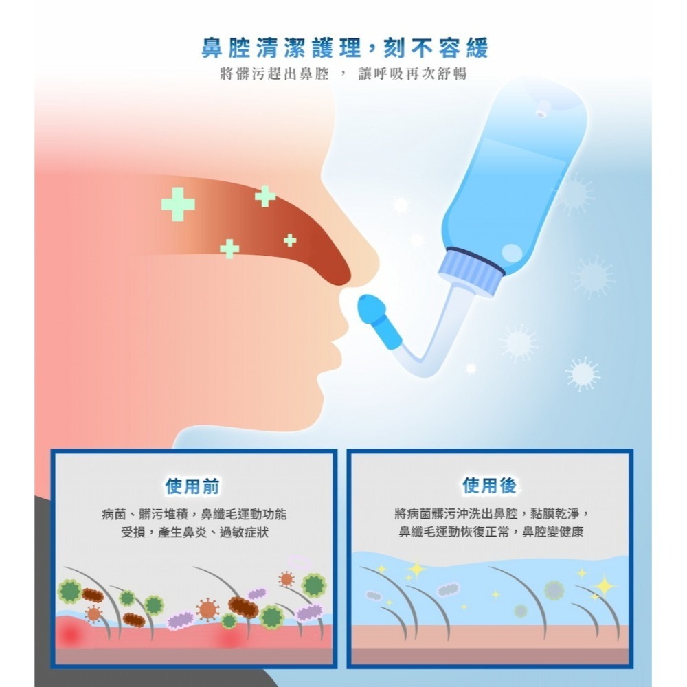 海沛舒 hypersoo 洗鼻器 Nasal Washer 300ml/海沛舒洗鼻鹽 自海洋 呵護鼻腔-細節圖4