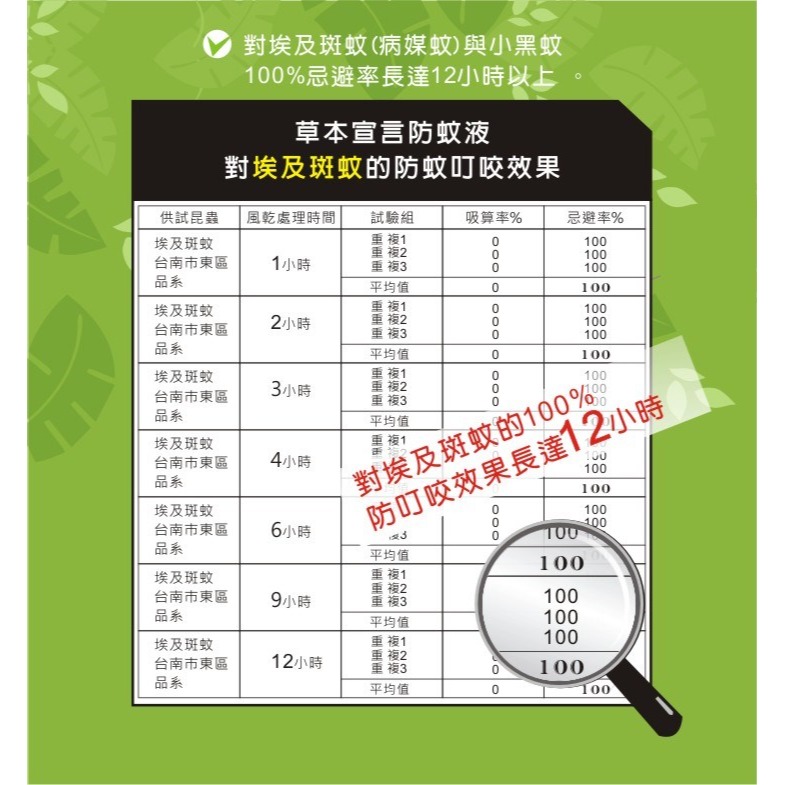 草本宣言 艾草淨身噴霧 50ml 清檜 HINOKI LIFE-細節圖3