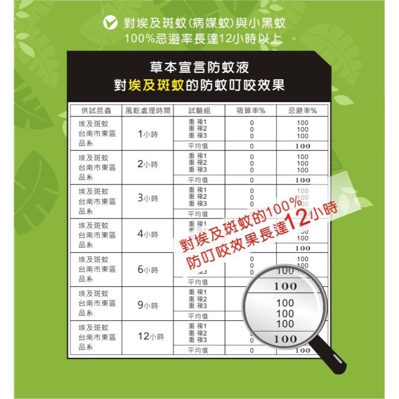 草本宣言 艾草淨身噴霧 50ml 清檜 HINOKI LIFE-細節圖3