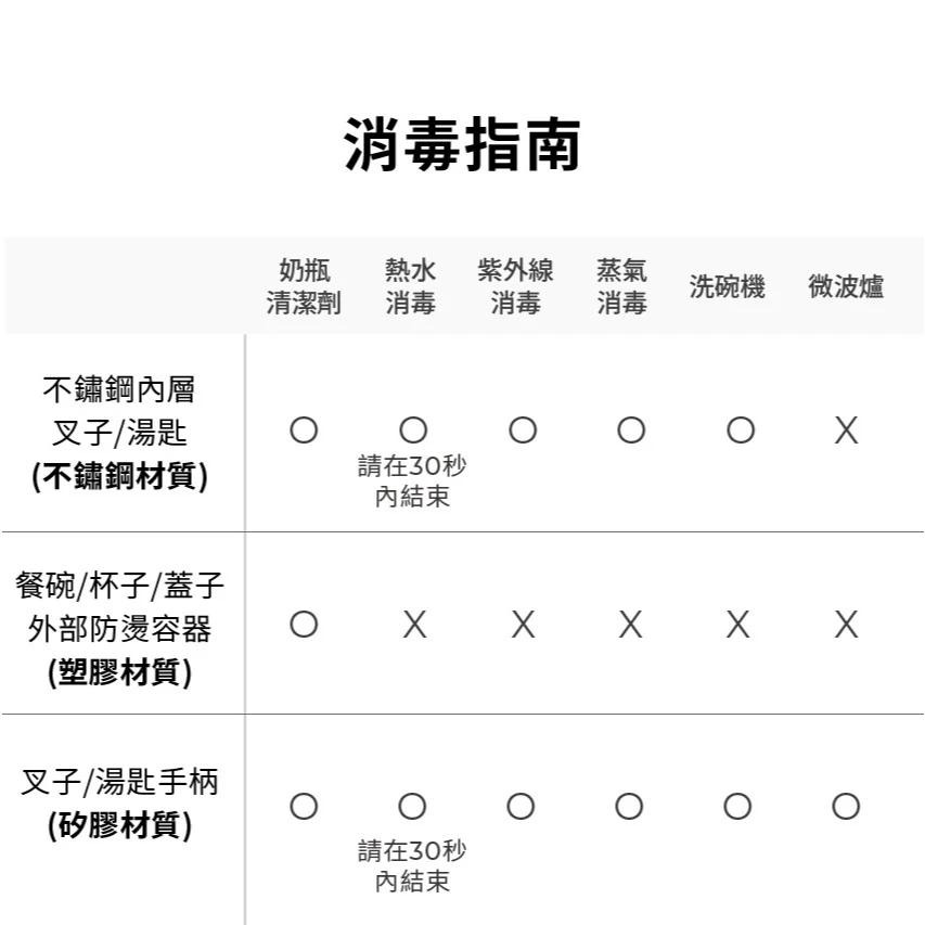 韓國 MOTHER-K Hug 外出豪華不鏽鋼餐具多件組-細節圖8