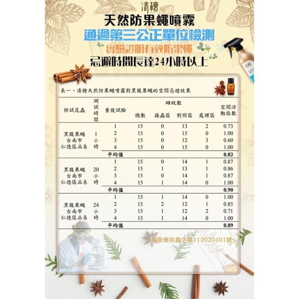 清檜 Hinoki Life 天然防果蠅噴霧 500ml 無添加化學物質 不含樟腦 DEET🐞-細節圖3