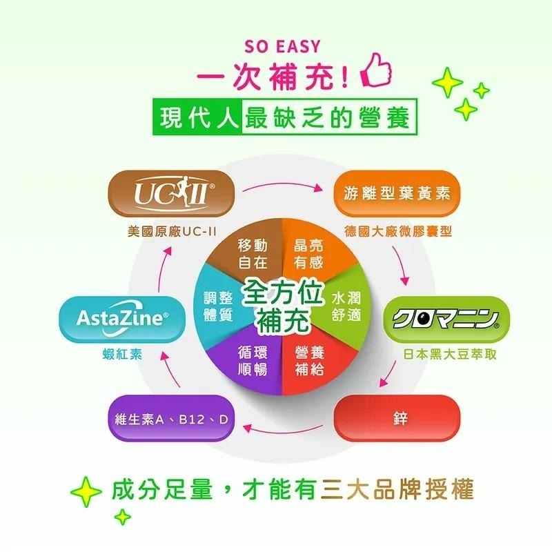 五洲生醫 阿鈣 晶立樂  德國頂級葉黃素+美國專利UC-ll  晶亮靈活多合一 王彩樺全方位活力推薦-細節圖3