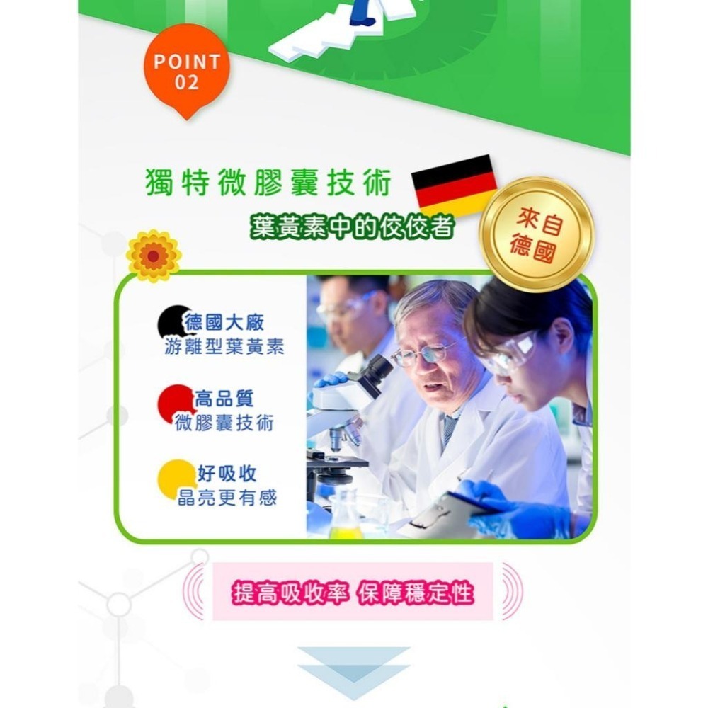 五洲生醫 阿鈣 晶立樂  德國頂級葉黃素+美國專利UC-ll  晶亮靈活多合一 王彩樺全方位活力推薦-細節圖8