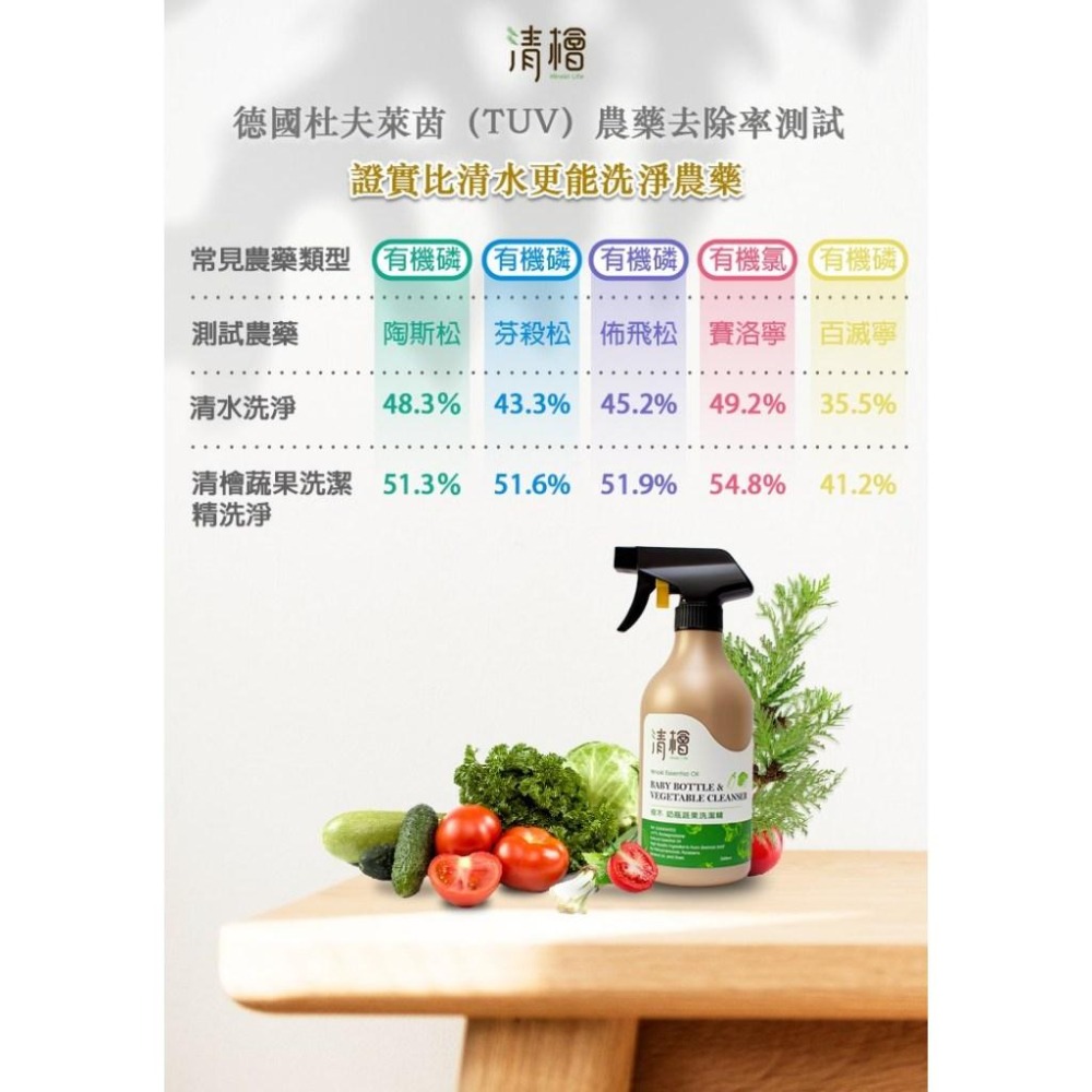 清檜 Hinoki Life 檜木 奶瓶蔬果洗潔精 500ml 讓您吃的健康又放心 清洗嬰兒奶瓶 奶嘴及蔬菜水果-細節圖3